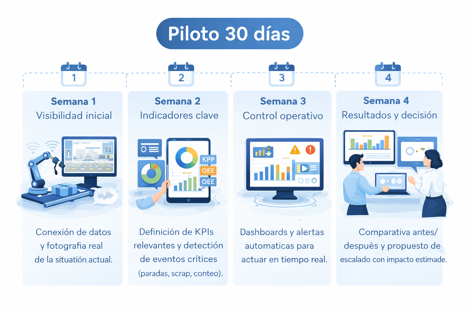 Placeholder piloto 30 días